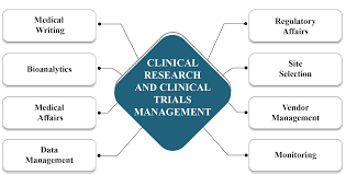 Clinical research regularly framework & setup